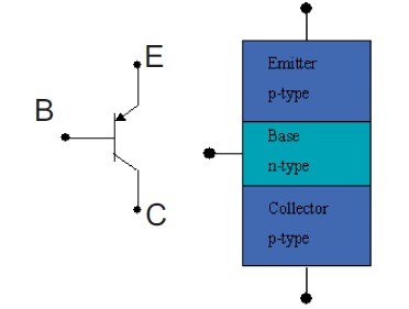 Los transistores tienen múltiples aplicaciones.